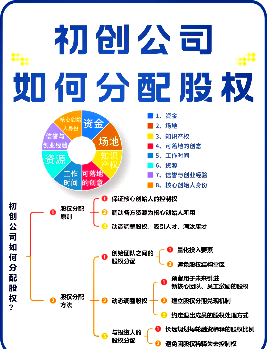 股权架构设计流程(股权架构设计的基本原则)承德市