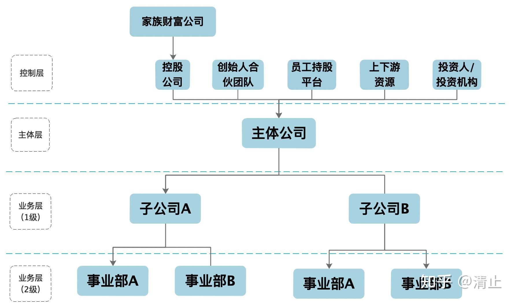 股权架构设计流程(股权架构设计的基本原则)承德市