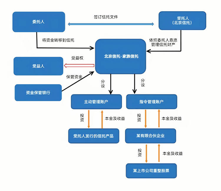 最优交易结构设计(最优价格模型的建立及其解法)承德市