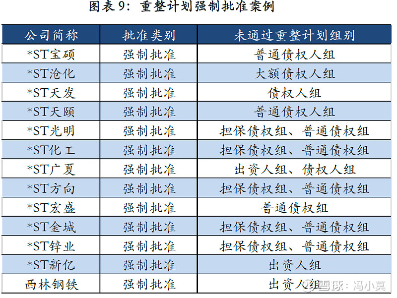 破产重整方案设计(破产重整方案设计审查意见)承德市