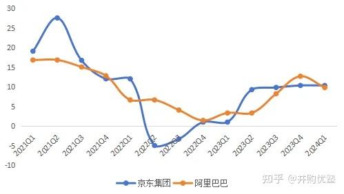 消费零售投资地图(消费零售行业逻辑)承德市