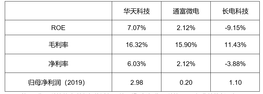 封测行业方案(封测行业市场规模)承德市