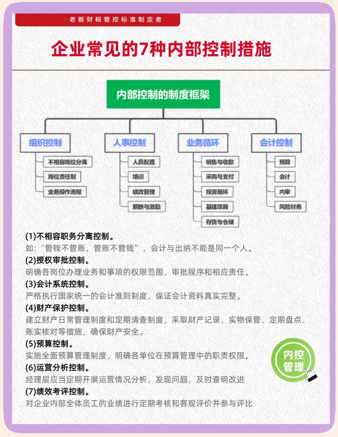 内控五要素建设(内控五要素控制活动)承德市 内控五要素建设(内控五要素控制活动)承德市
