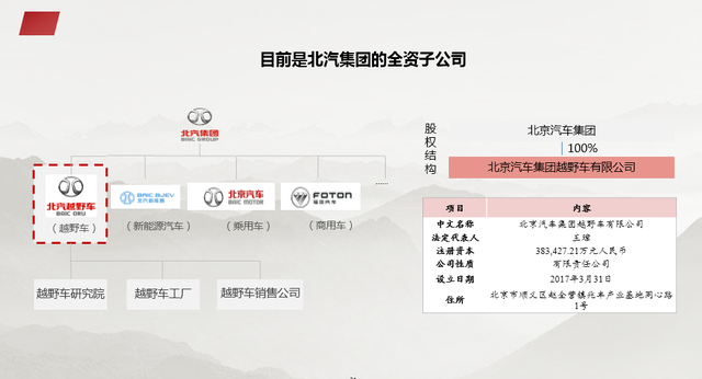 资本结构优化方案(资本结构优化方案是什么)承德市