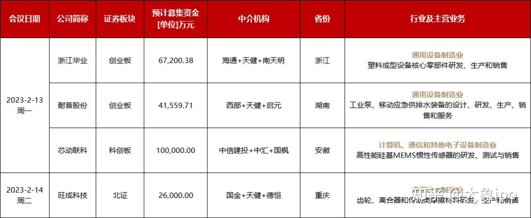 IPO申报日历查询(ipo申报期是什么意思)承德市 IPO申报日历查询(ipo申报期是什么意思)承德市