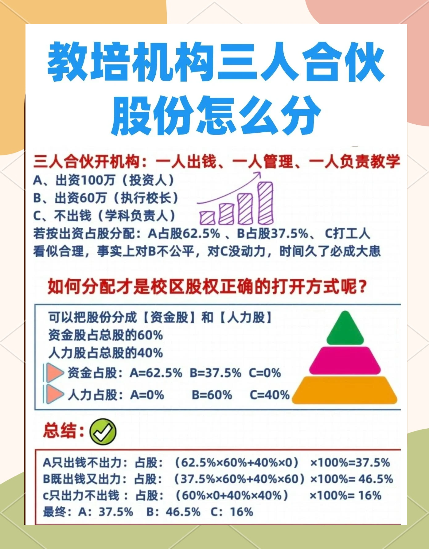 股权设计公平性(股权设计公平性要求)承德市