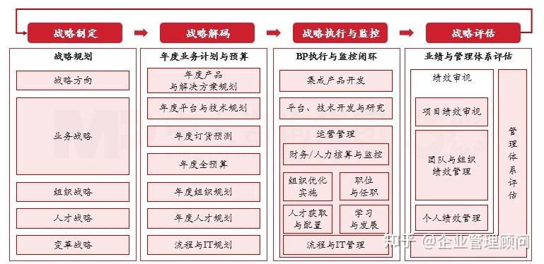 战略执行陪跑服务(战略执行系统培训心得)承德市