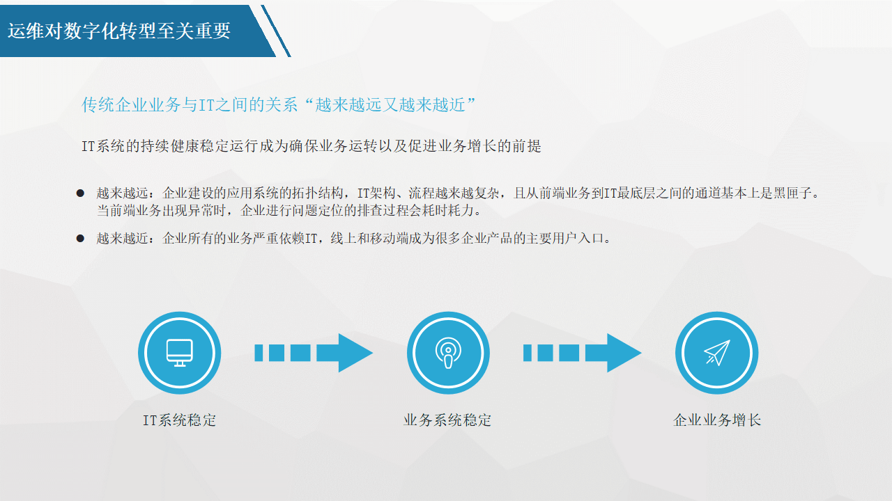 平台化转型咨询(平台化业务模式创新发力点)承德市 平台化转型咨询(平台化业务模式创新发力点)承德市