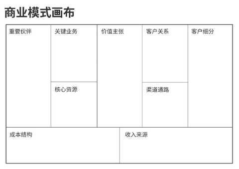 商业模式画布咨询(商业模式画布 知乎)承德市