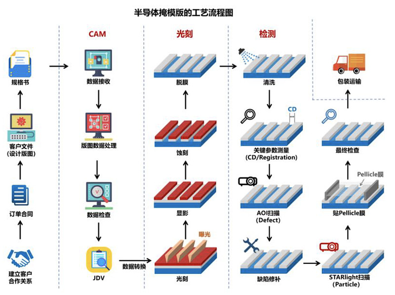 专利布局半导体(专利布局思路与策略)承德市