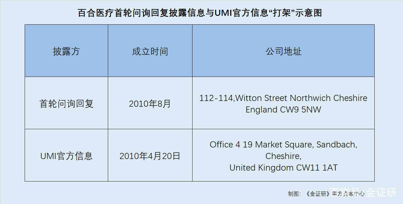 医药咨询信息披露(医药信息咨询公司经营范围介绍)承德市