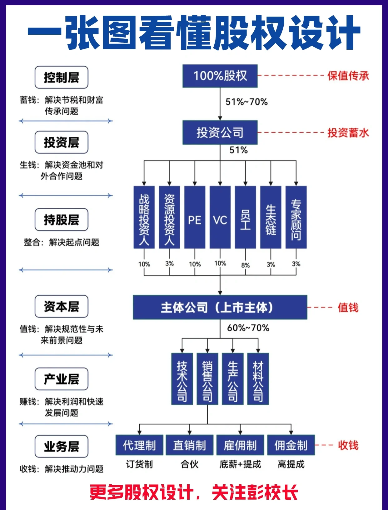 股权架构设计案例(股权架构设计方案范本)承德市