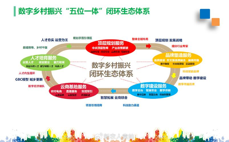 产业生态布局咨询(产业生态发展路线图)承德市