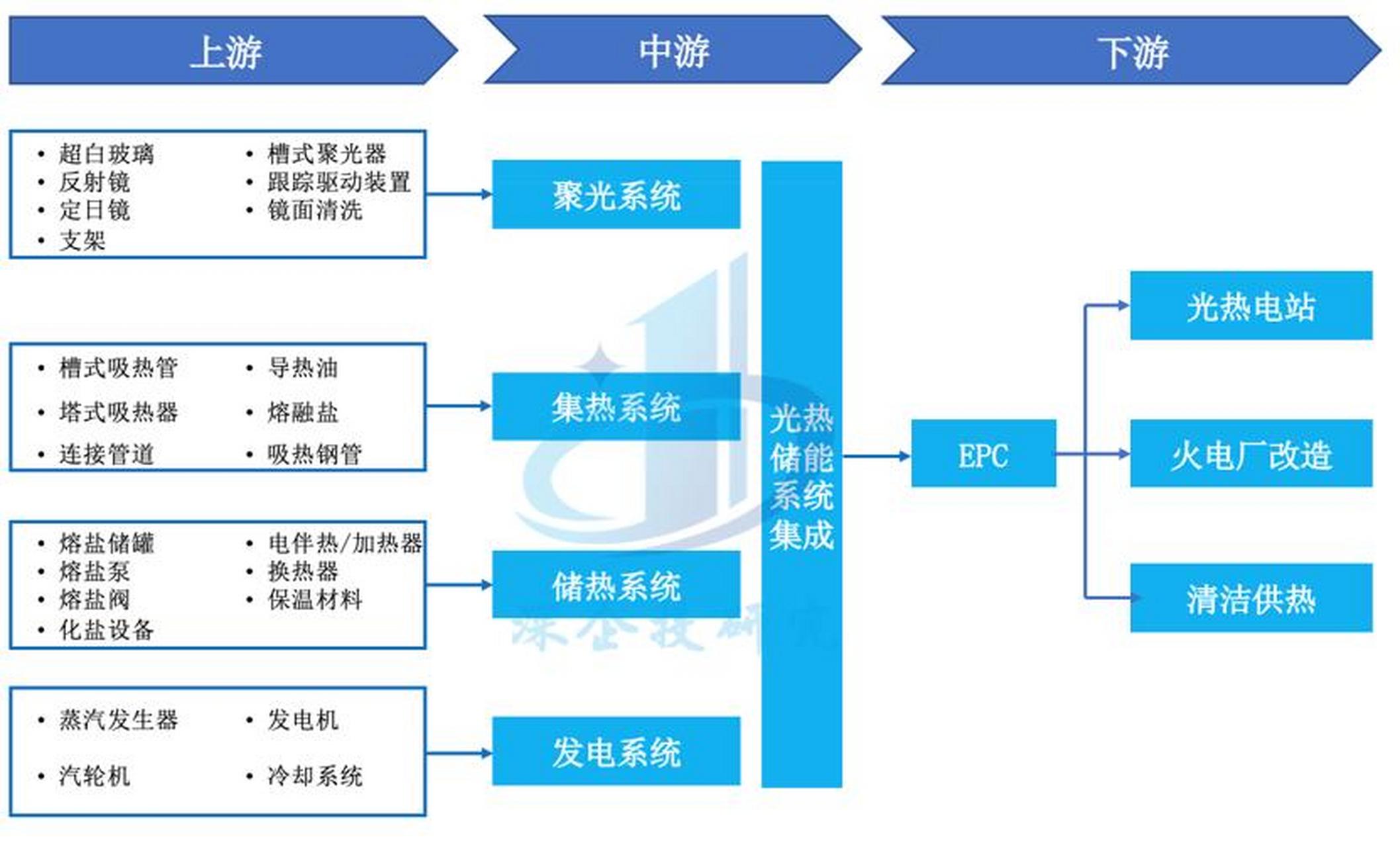 储能产业链融资(储能产业链融资现状)承德市 储能产业链融资(储能产业链融资现状)承德市