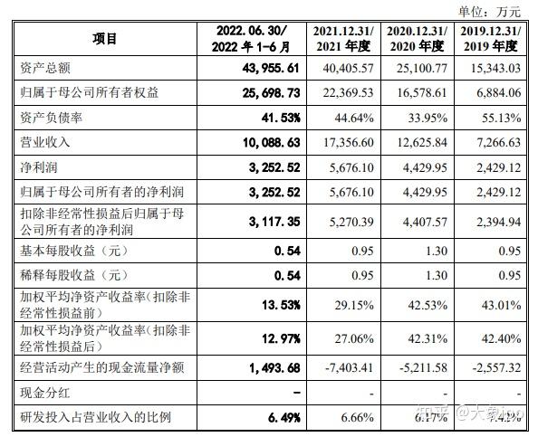 IPO过会日历查询(ipo近期过会公司名单)承德市