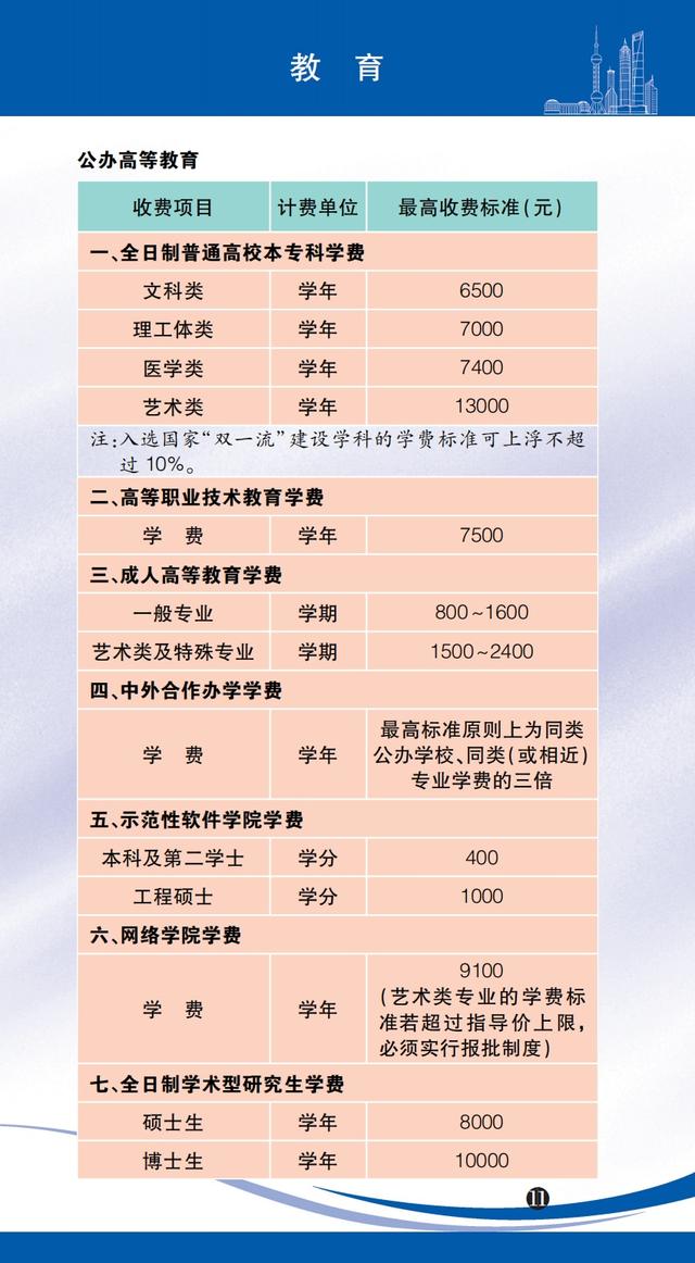 医药咨询收费标准(医药咨询收费标准文件)承德市