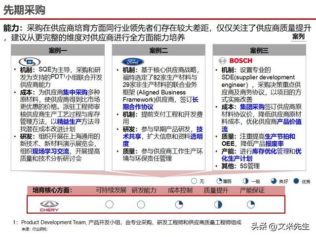 战略采购协同方案(战略采购协同方案怎么写)承德市