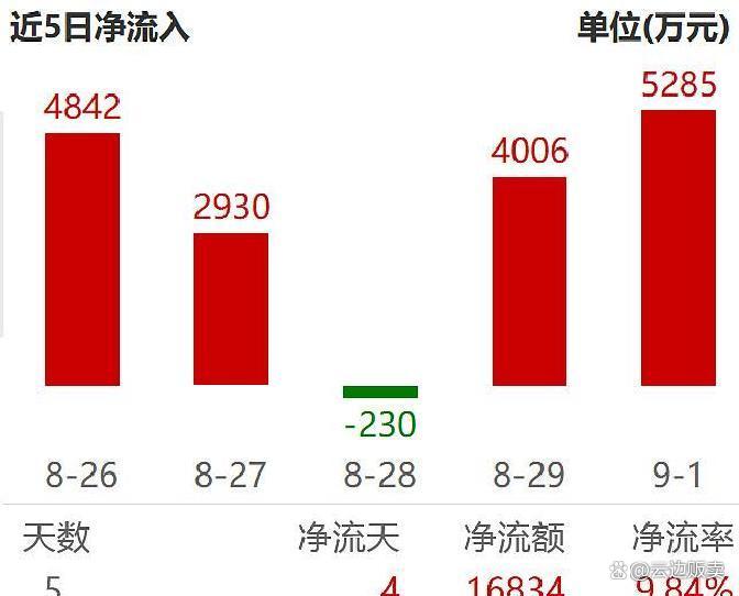 上市板块定位风险(上市各种板块什么意思?)承德市