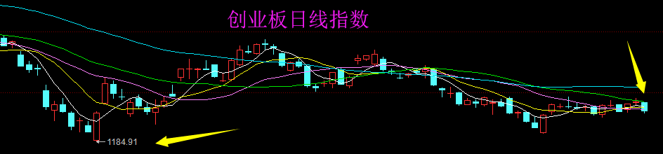 上市板块定位风险(上市各种板块什么意思?)承德市