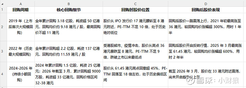 估值定价回购方案(估值回归是什么意思)承德市 估值定价回购方案(估值回归是什么意思)承德市