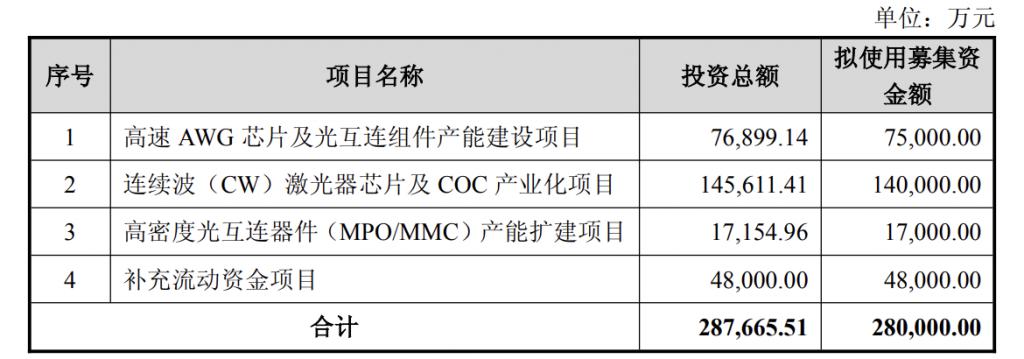 产能整合并购方案(产能过剩型并购案例)承德市 产能整合并购方案(产能过剩型并购案例)承德市