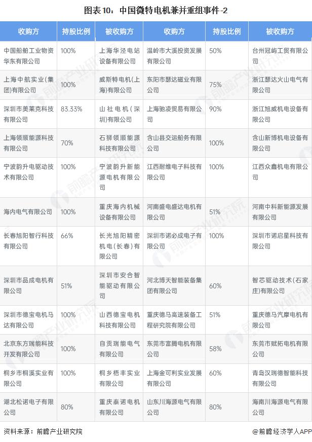产能整合并购方案(产能过剩型并购案例)承德市 产能整合并购方案(产能过剩型并购案例)承德市