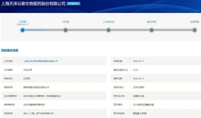 科创板第五套标准(科创板第五套标准 三类证才能上市吗)承德市