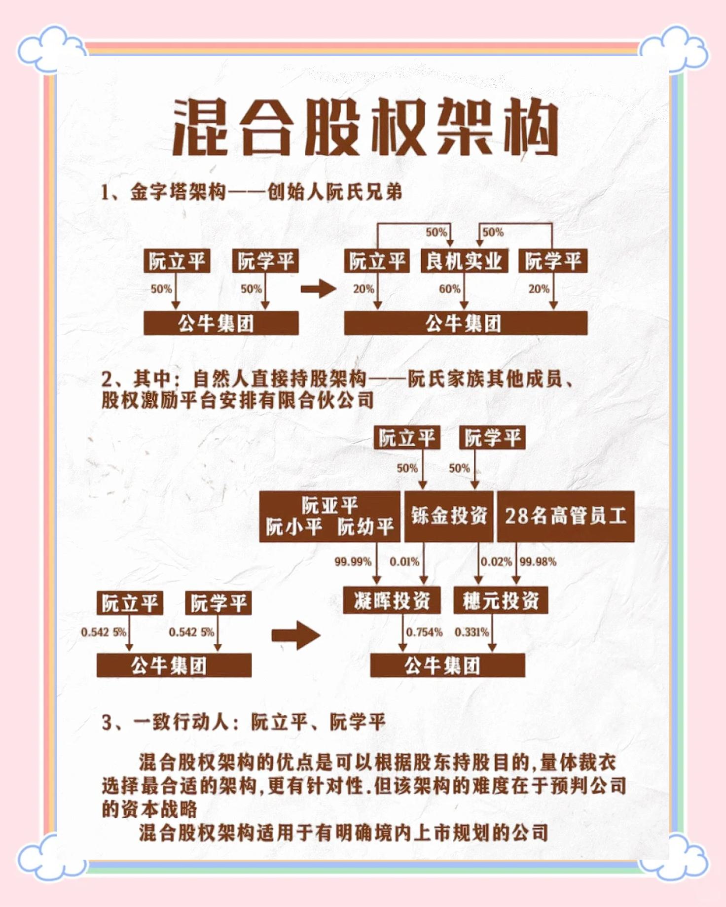 股权设计合规性(最合理的股权设计)承德市