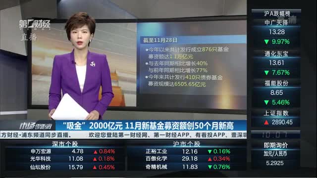 产业基金募资辅导(产业投资基金募集规模)承德市
