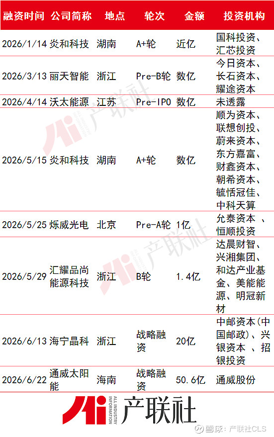 光伏产业链融资(光伏发电融资模式)承德市