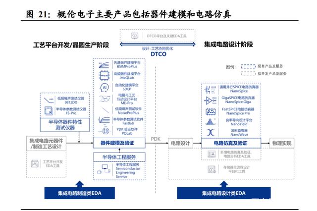 半导体咨询方法论(半导体行业咨询公司)承德市 半导体咨询方法论(半导体行业咨询公司)承德市