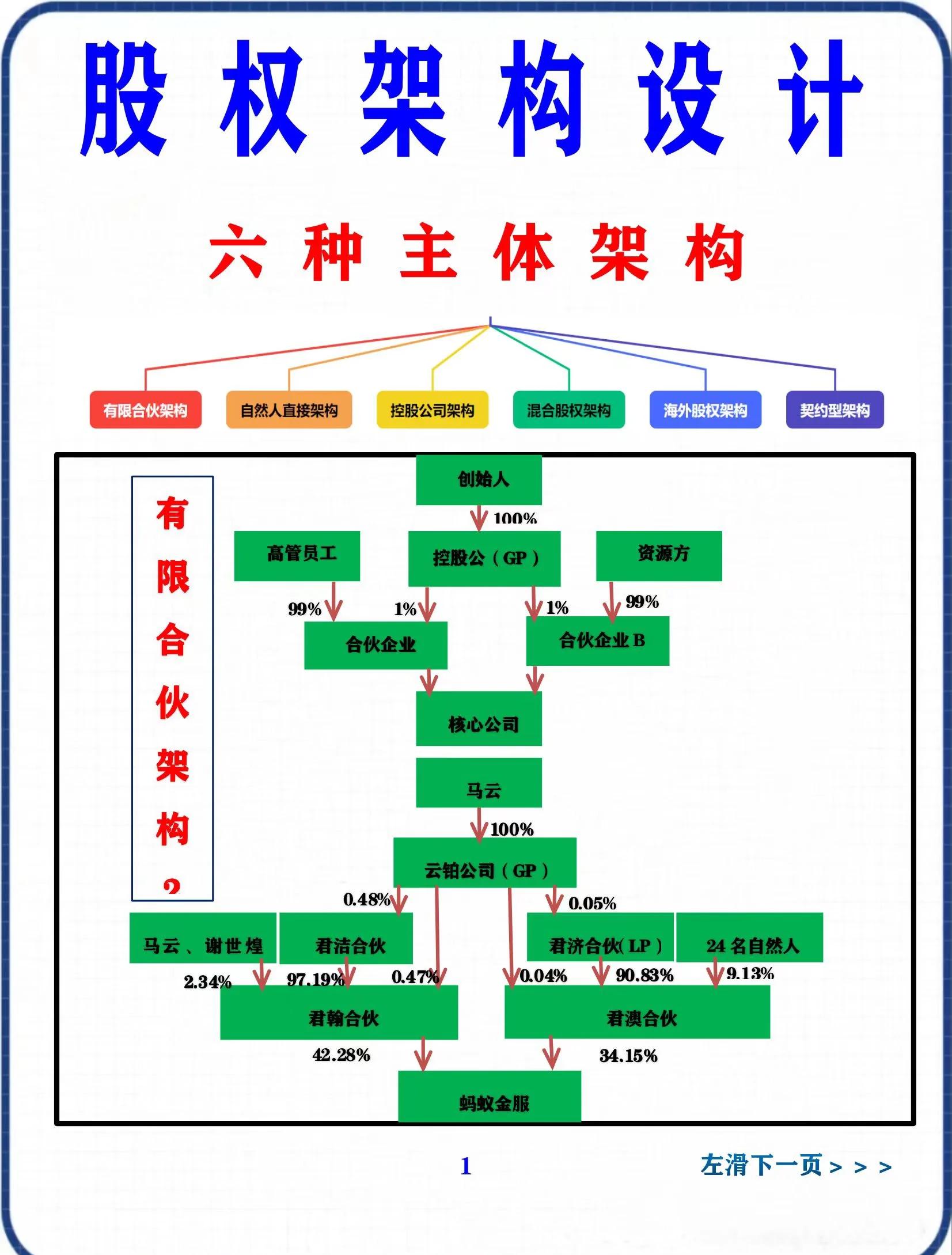 股权集中度设计(股权集中度的概念)承德市