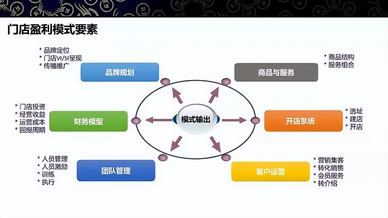 商业模式升级案例(商业模式升级案例范文)承德市