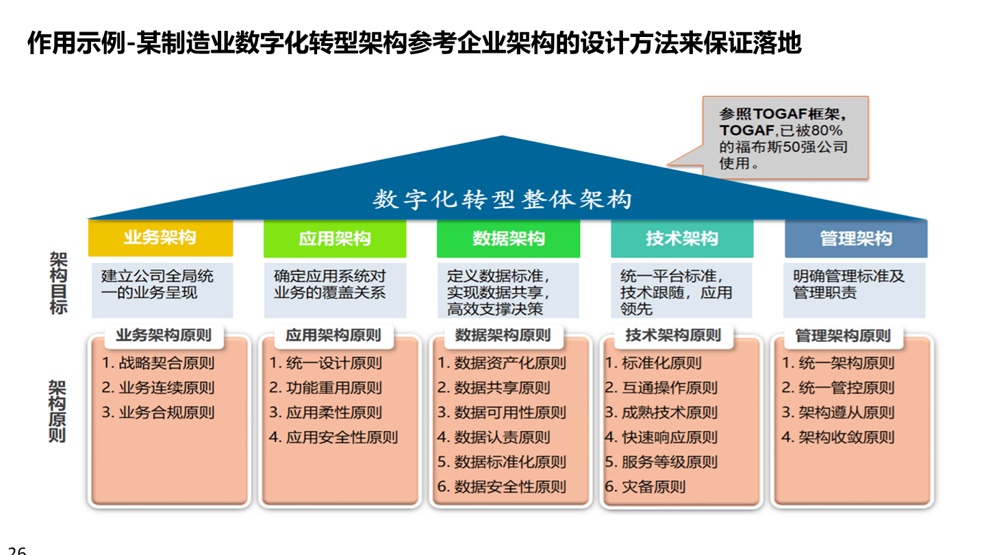 数字化战略规划(数字化战略有哪些内容)承德市 数字化战略规划(数字化战略有哪些内容)承德市