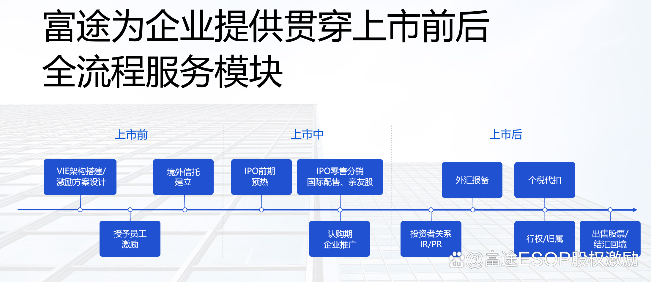 IPO发行承销辅导(ipo承销业务有什么风险)承德市