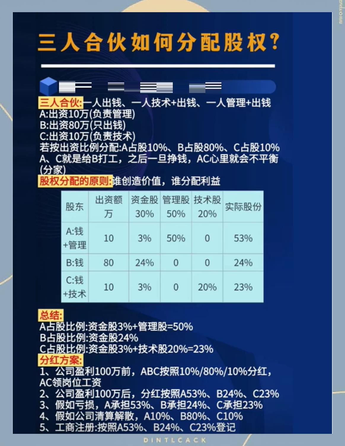 股权分配成功案例(股权分配成功案例怎么写)承德市 股权分配成功案例(股权分配成功案例怎么写)承德市