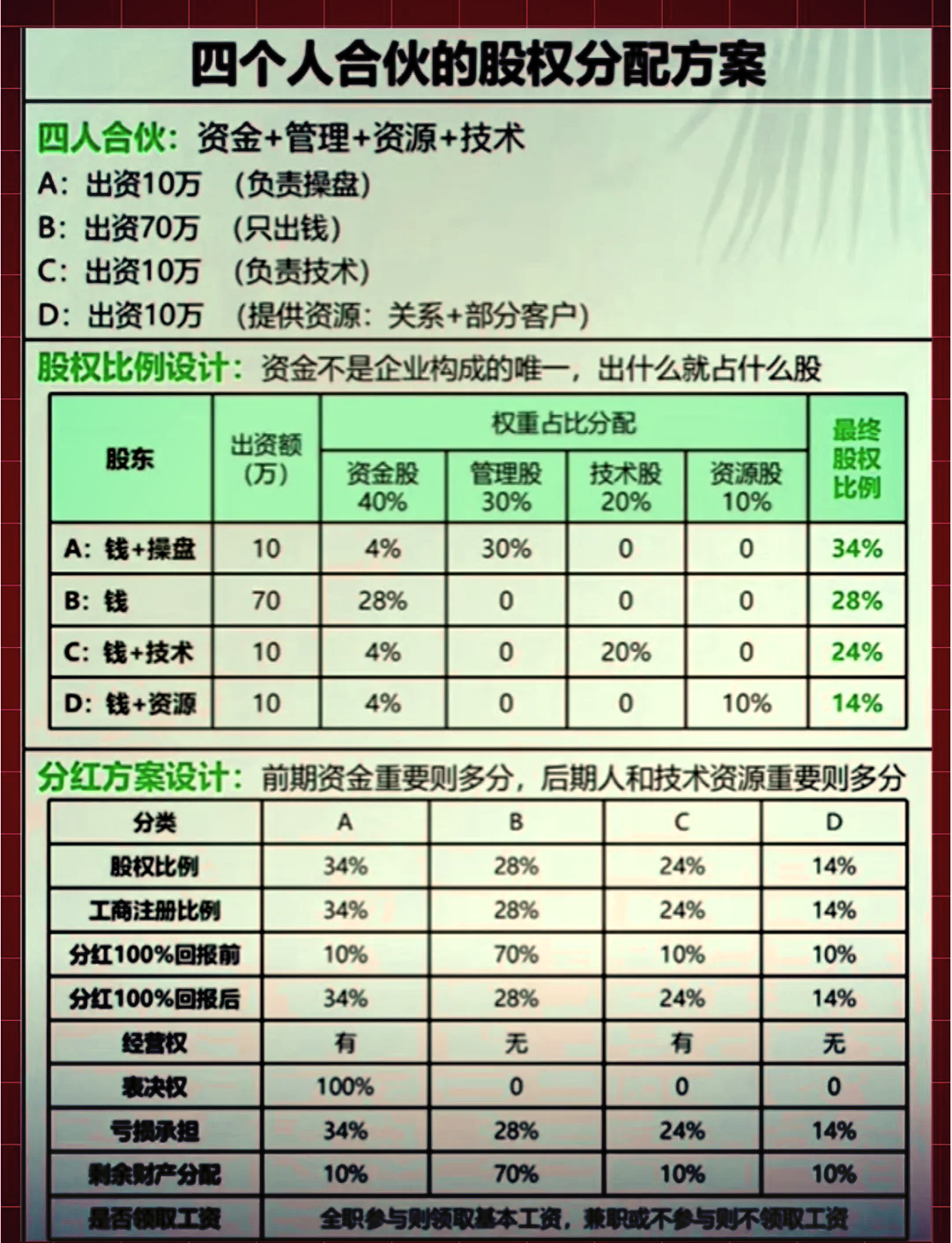 股权分配成功案例(股权分配成功案例怎么写)承德市 股权分配成功案例(股权分配成功案例怎么写)承德市