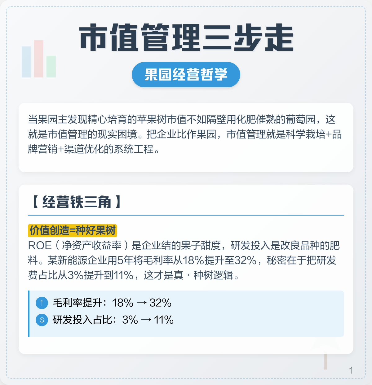 市值管理品牌提升(市值管理品牌提升建议)承德市