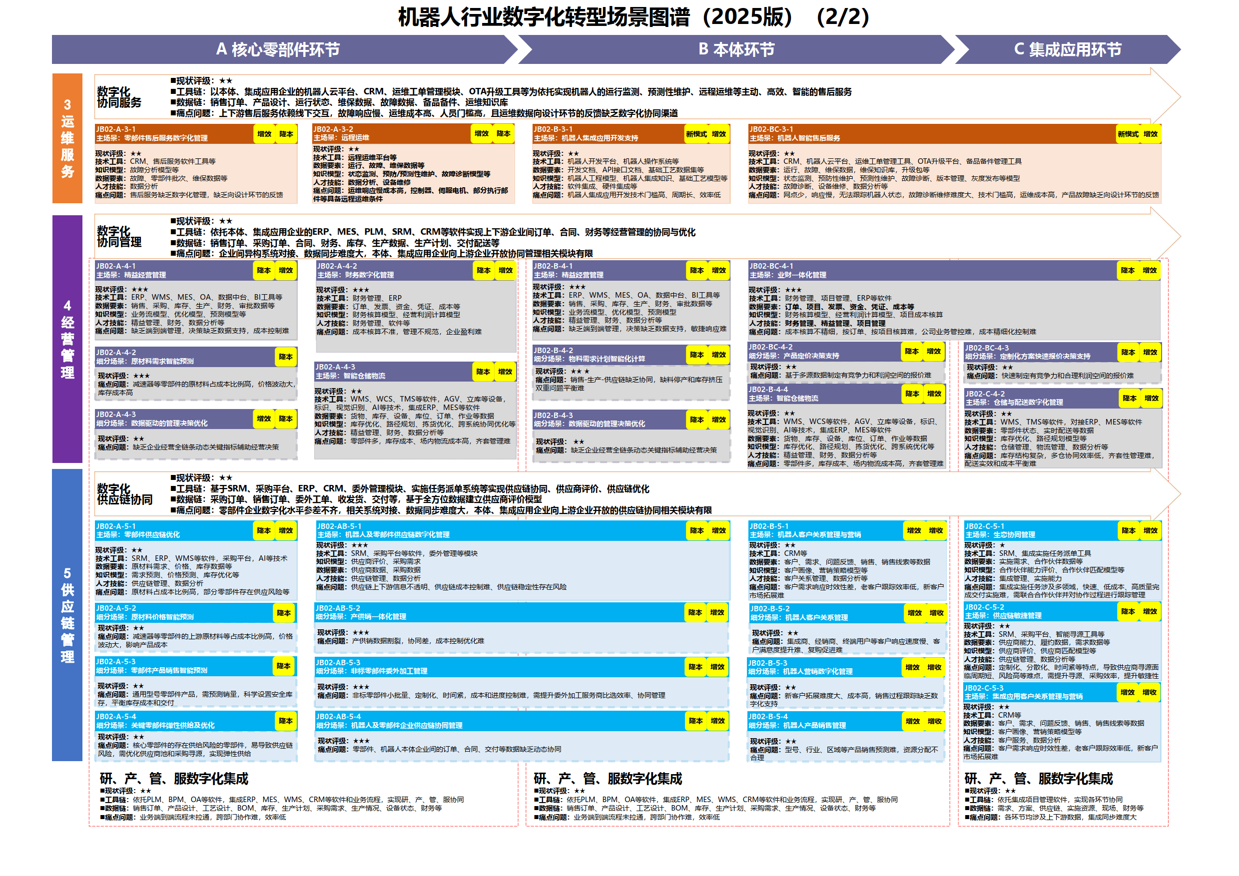 数字化转型案例(数字化转型案例ppt)承德市 数字化转型案例(数字化转型案例ppt)承德市