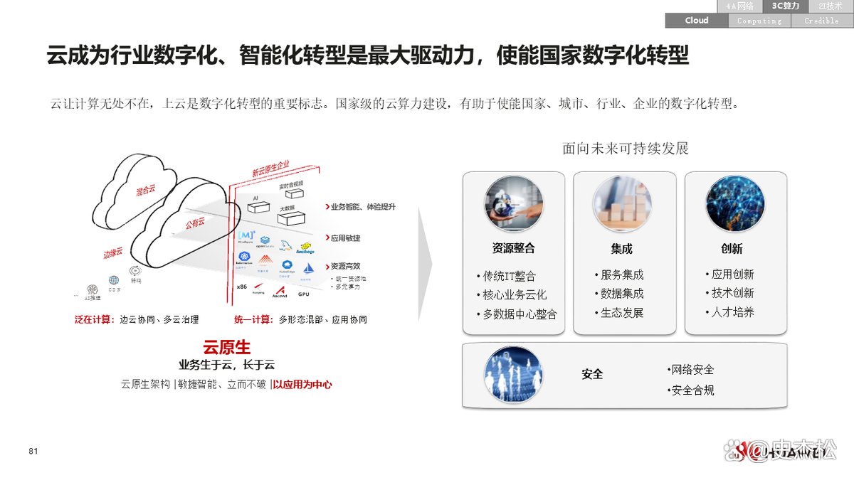 数字化转型案例(数字化转型案例ppt)承德市 数字化转型案例(数字化转型案例ppt)承德市