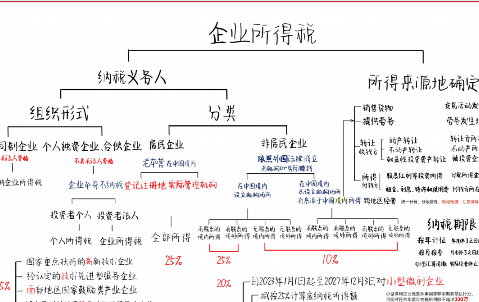 再融资税务筹划(筹划再融资利好还是利空)承德市