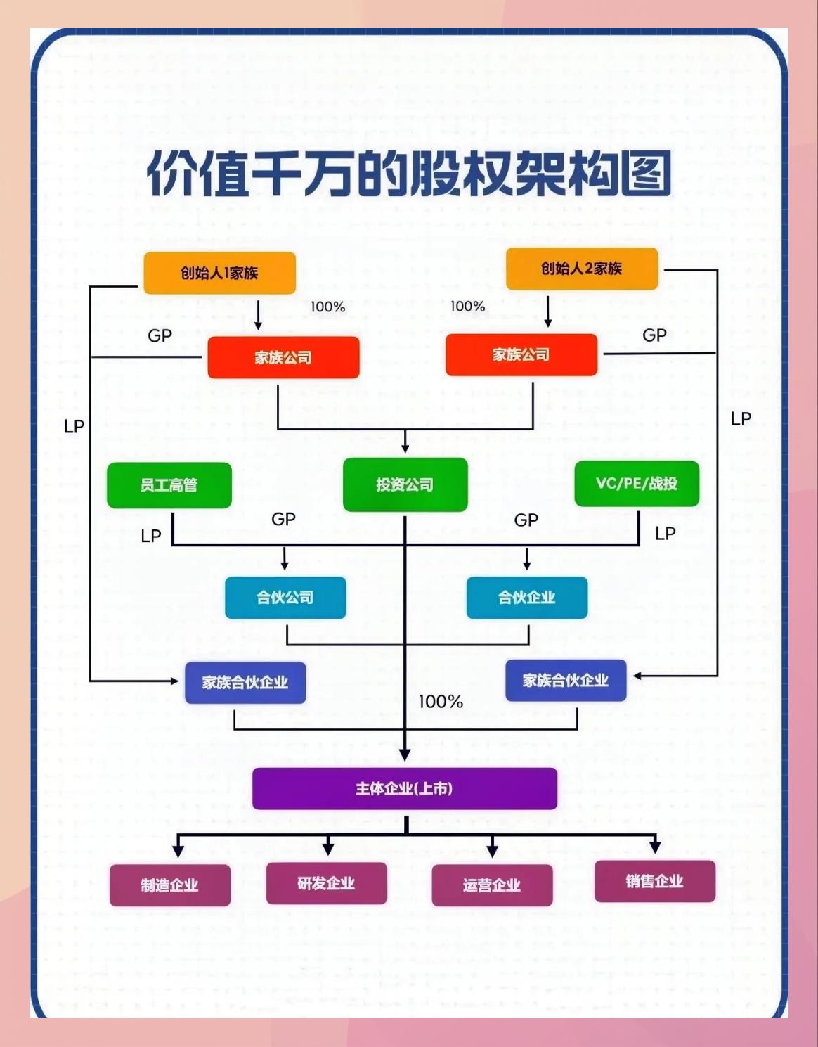 持股平台搭建服务(持股平台搭建服务方案)承德市