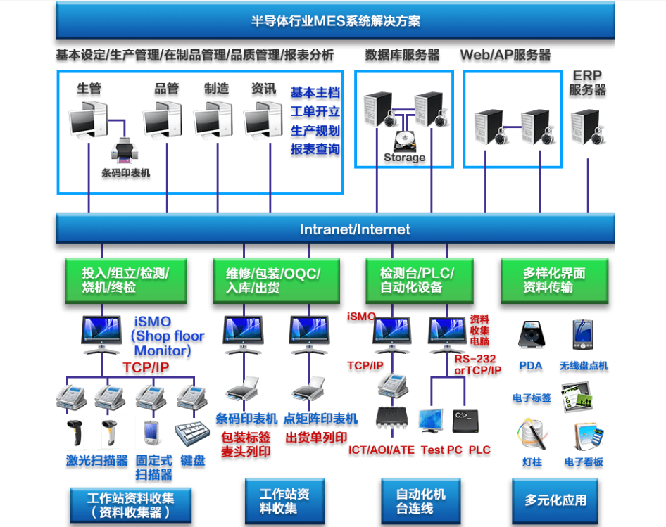 行业解决方案机构(行业解决方案事业部)承德市 行业解决方案机构(行业解决方案事业部)承德市
