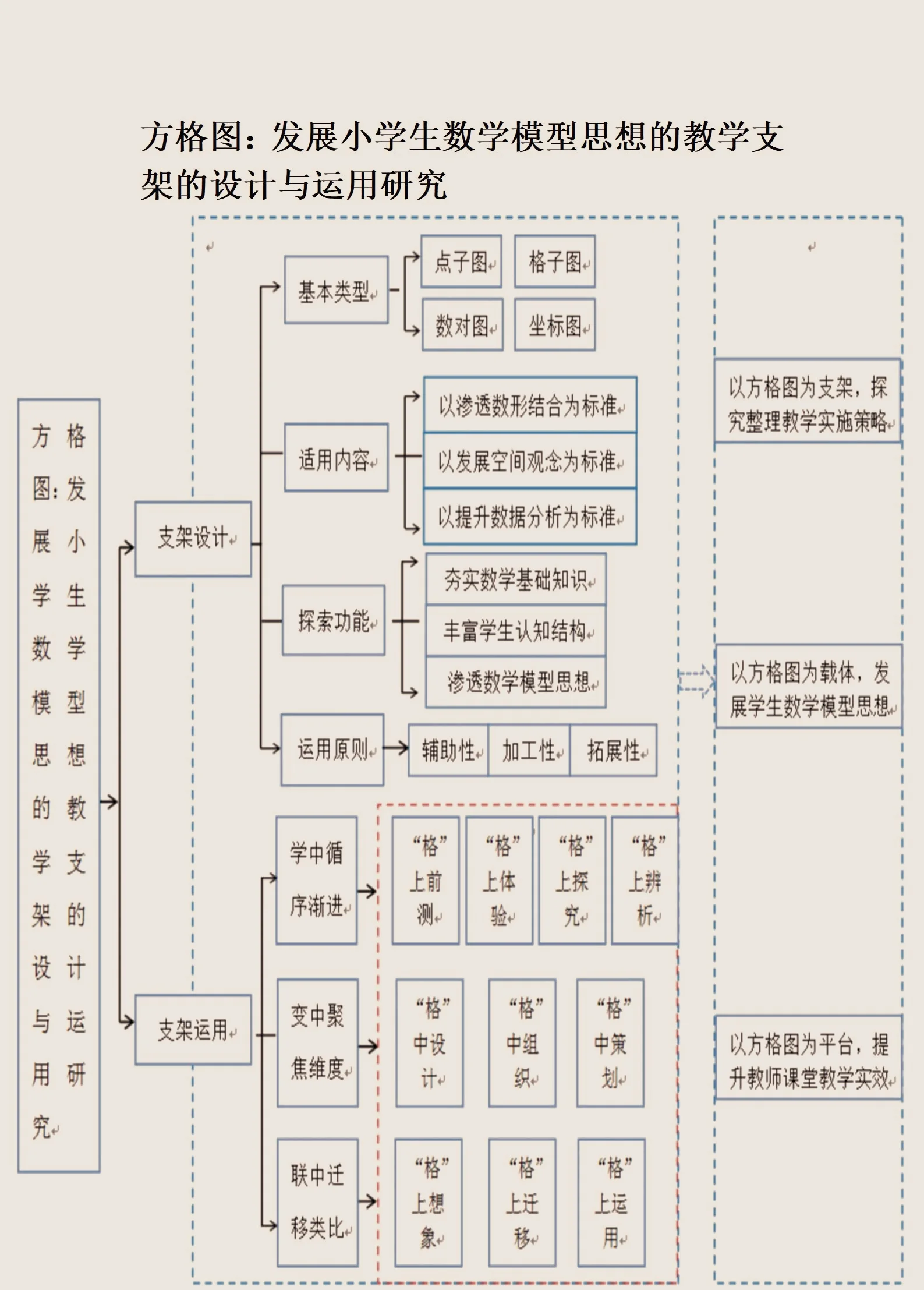 资本路径规划方法论(资本路径规划方法论名词解释)承德市