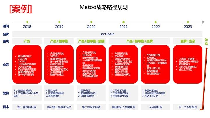 战略路径规划咨询(战略路径是什么意思)承德市 战略路径规划咨询(战略路径是什么意思)承德市