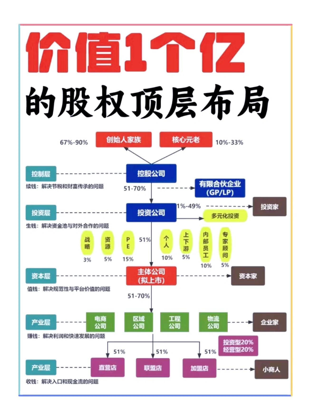 股权顶层方案设计(股权顶层设计什么意思)承德市