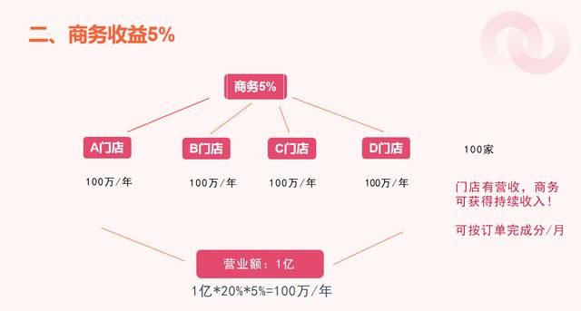 商业模式重构服务(商业模式重构服务是什么)承德市 商业模式重构服务(商业模式重构服务是什么)承德市