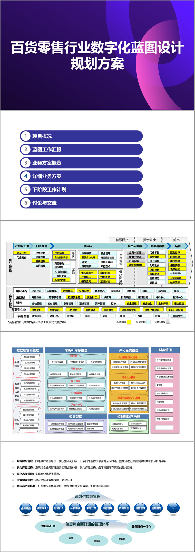 新商业行业方案(新商业行业方案范文)承德市