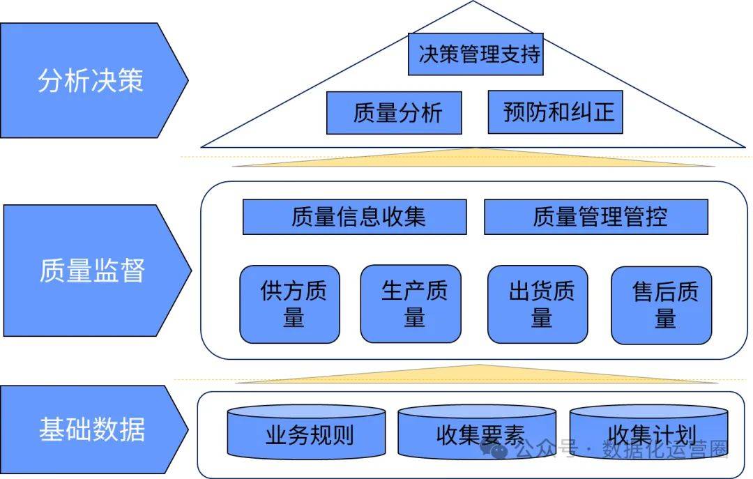 企业顶层设计方法论(企业顶层设计主要包括)承德市