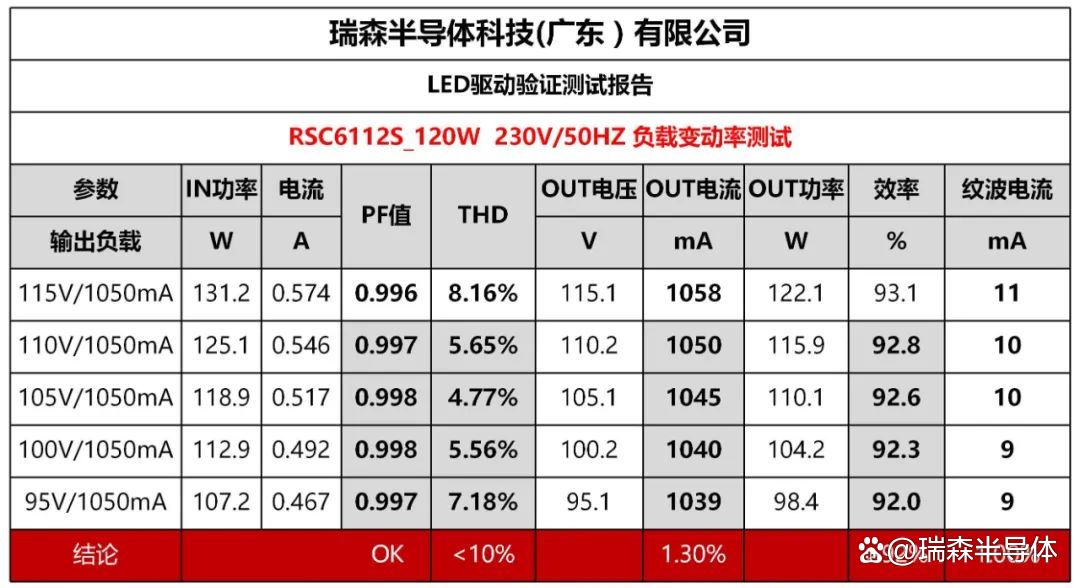 半导体咨询案例(半导体行业相关知识)承德市